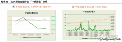 什么是碳指數(shù)？有哪些作用以及案例解析