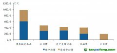 中國可持續(xù)債券市場(chǎng)發(fā)展報(bào)告：服務(wù)“雙碳”目標(biāo) 可持續(xù)債券市場(chǎng)迎來廣闊空間