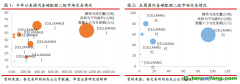 全國(guó)碳市交易量超90萬(wàn)噸，歐盟碳價(jià)維持80歐元/噸以上——碳交易周報(bào)（2022.4.25-2022.5.1）