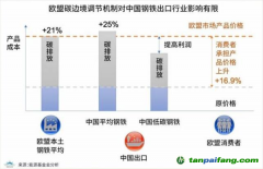 歐盟碳關(guān)稅或2023年開始執(zhí)行，中國應(yīng)該如何應(yīng)對？