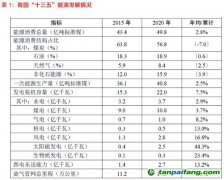 光伏“雙碳”目標(biāo)下的必選項(xiàng)？