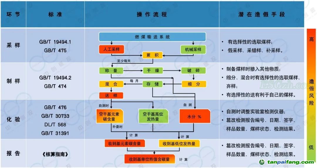 全國碳市場元素碳含量“高限值”政策的影響分析及相關建議(圖3)