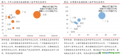 廣東碳市交易量漲超200%，歐盟周內(nèi)碳價(jià)下跌幅度達(dá)10%——碳交易周報(bào)