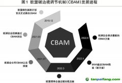 “扒一扒”歐盟碳邊境調節(jié)機制｜內(nèi)容更激進 要求更嚴苛歐盟碳關稅箭在弦上