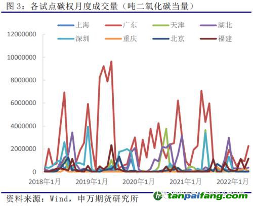 申萬期貨_商品專題_黑色金屬：歐洲及我國(guó)碳市場(chǎng)運(yùn)行情況