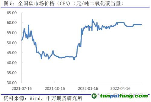 申萬期貨_商品專題_黑色金屬：歐洲及我國(guó)碳市場(chǎng)運(yùn)行情況