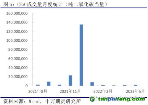 申萬期貨_商品專題_黑色金屬：歐洲及我國(guó)碳市場(chǎng)運(yùn)行情況