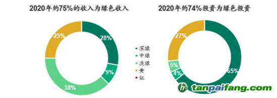 數(shù)據(jù)來源：CICERO、海通國際