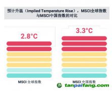 碳中和、社會公平、緩解老齡化，MSCI稱ESG與之密切相關(guān)