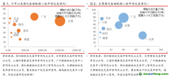 國內試點交易量漲超100%，歐盟碳價重回90歐元/噸——碳交易周報（2022.6.27-2022.7.3）