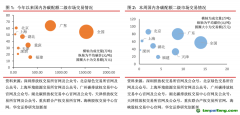 國內(nèi)碳交易成交量降超70%，歐盟碳期貨均價(jià)下跌4.21%——碳交易周報(bào)（2022.7.4-2022.7.10）