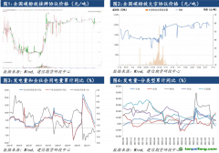 【全國碳市場點評】全國碳市場運行一周年：行以致遠，未來可期