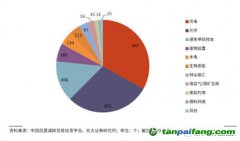 千呼萬喚終未出，CCER還值得期待么？