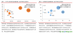 國(guó)內(nèi)深圳碳試點(diǎn)履約期結(jié)束，國(guó)際EUA期貨價(jià)格跌超10%——碳交易周報(bào)（2022.8.29-2022.9.4）