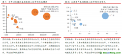 北京試點(diǎn)碳價(jià)破歷史新高，歐盟碳價(jià)小幅回升至70歐元水平——碳交易周報(bào)（2022.9.12-2022.9.18）