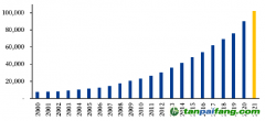 “雙碳”宣言2周年，4大數(shù)據(jù)解讀百萬億級投資窗口！