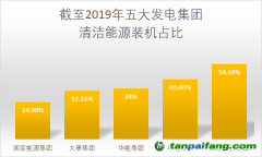 華電集團(tuán)采取有力措施降低碳排放強(qiáng)度，有望2025年實(shí)現(xiàn)碳排放達(dá)峰