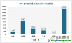 石煒：從全周期來看，電動(dòng)汽車真的更加低碳環(huán)保嗎？