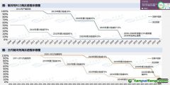 “超級溫室氣體”被管控，這個(gè)行業(yè)觸底回升