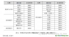 碳排放權(quán)交易市場：國際經(jīng)驗、中國特色與政策建議