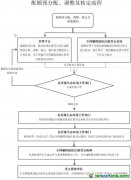 2021、2022年度全國(guó)碳排放權(quán)交易配額總量設(shè)定與分配實(shí)施方案