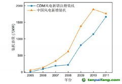 我國(guó)碳交易發(fā)展史及對(duì)產(chǎn)業(yè)、市場(chǎng)影響