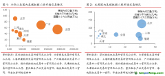 全國統(tǒng)一碳市場(chǎng)成交量大幅下跌，周內(nèi)歐盟碳價(jià)觸底反彈碳交易周報(bào)（2022.11.7-2022.11.13）