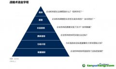 Gartner：碳中和趨勢下，中國CIO該如何應對？