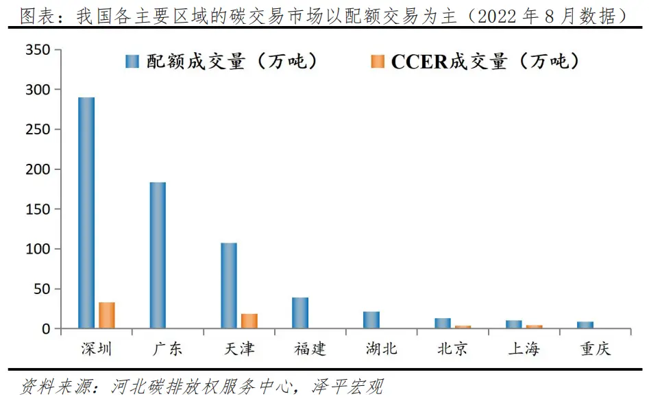 任澤平：碳足跡、碳交易：碳中和帶來(lái)碳市場(chǎng)巨大機(jī)會(huì)