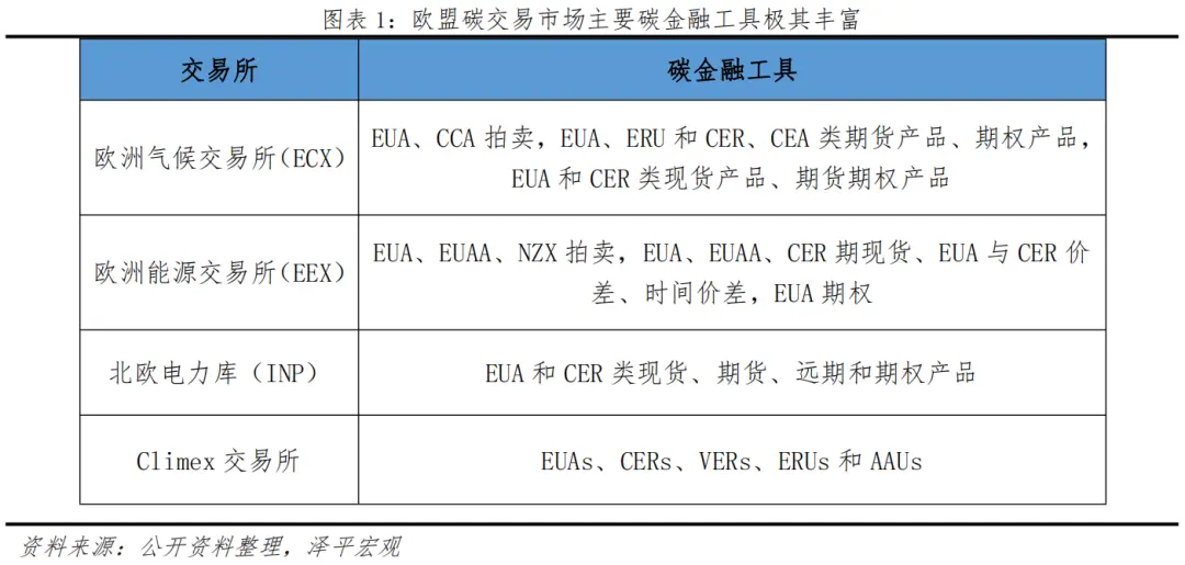 碳交易市場(chǎng)未來發(fā)展：碳金融服務(wù)實(shí)體，營(yíng)造減排新生態(tài)