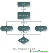 建立混合碳定價(jià)體系，提高碳減排效率