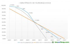 塵埃落定！歐盟碳關(guān)稅（CBAM）與碳市場(chǎng)（EU-ETS）方案同步揭曉！