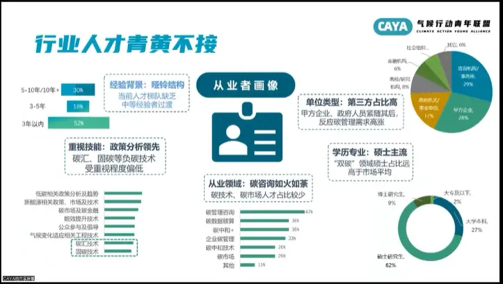 年輕人涌入“碳圈”，這是一個(gè)好選擇嗎？