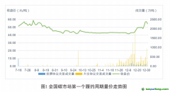 《全國(guó)碳排放權(quán)交易市場(chǎng)第一個(gè)履約周期報(bào)告》發(fā)布：全國(guó)碳市場(chǎng)運(yùn)行框架基本建立，實(shí)現(xiàn)了預(yù)期建設(shè)目標(biāo)