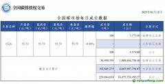 【行情】全國(guó)碳市場(chǎng)每日成交數(shù)據(jù)20230111