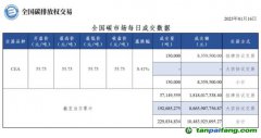 【行情】全國(guó)碳市場(chǎng)每日成交數(shù)據(jù)20230116