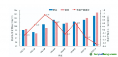 《2022年中國能源經濟指數(shù)研究》：“十四五”將引入碳配額拍賣機制 2023年能源經濟將回歸到2019年水平