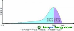 從碳達(dá)峰到碳中和，準(zhǔn)確理解雙碳目標(biāo)的深刻影響和內(nèi)涵