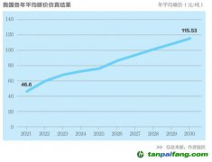 電碳市場協(xié)同：夯實數(shù)據(jù)基礎 打通市場連接