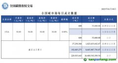 【行情】全國(guó)碳市場(chǎng)每日成交數(shù)據(jù)20230130