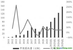 綠色經濟浪潮“波濤洶涌”，玻璃、純堿產業(yè)鏈何去何從