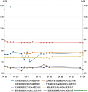 2023年1月碳市場報告：受春節(jié)假期因素影響，1月國內(nèi)碳市場交易活躍度明顯降低