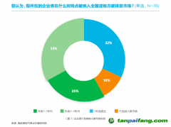 壓力疊加，企業(yè)如何尋找減碳“突破口”？｜雙碳觀察 不只控排企業(yè)，超50%非控排企業(yè)也感受到減碳急迫性