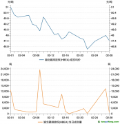 湖北碳市場(chǎng)2月交易數(shù)據(jù)