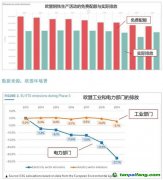 厘清究竟，再談歐盟“碳關稅”的影響與應對