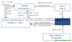 全國(guó)首筆碳配額理財(cái)非標(biāo)業(yè)務(wù)落地！