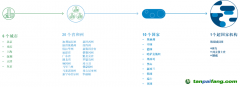 從超國家到地方，碳市場(chǎng)在不同的政府層級(jí)穩(wěn)定運(yùn)營(yíng)