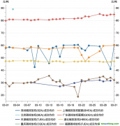 一財碳市場月報：全國碳市場新配額分配方案出臺，3月市場交易活躍度降低｜碳看