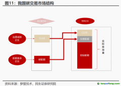 CCER市場(chǎng)重啟有望加速！受益上市公司一覽