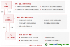 ESG報告解讀|衛(wèi)星化學：堅持綠色低碳發(fā)展路徑 ESG績效指標顯著提升